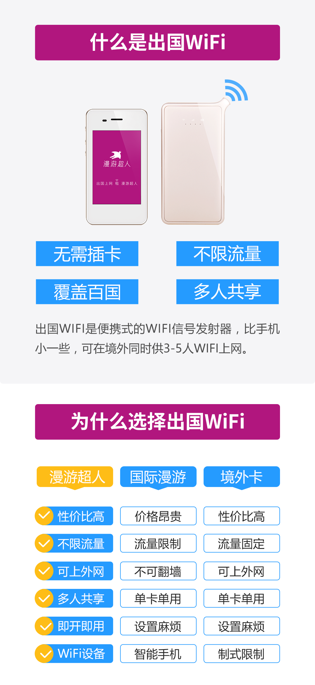 为什么要选择出国wifi.png