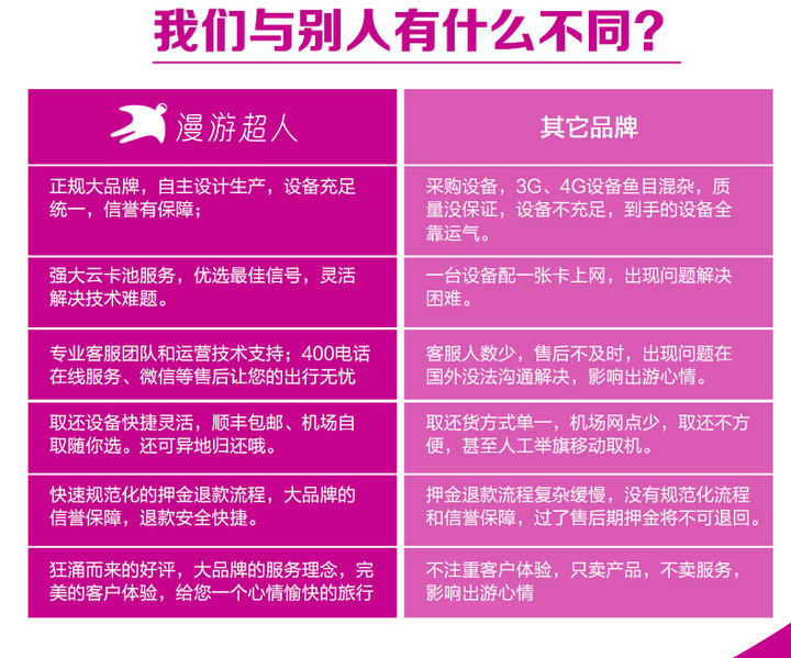 漫游超人与其他品牌的区别.jpg